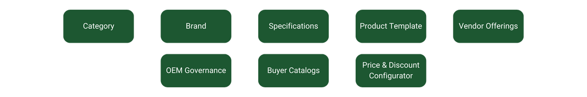 product information management