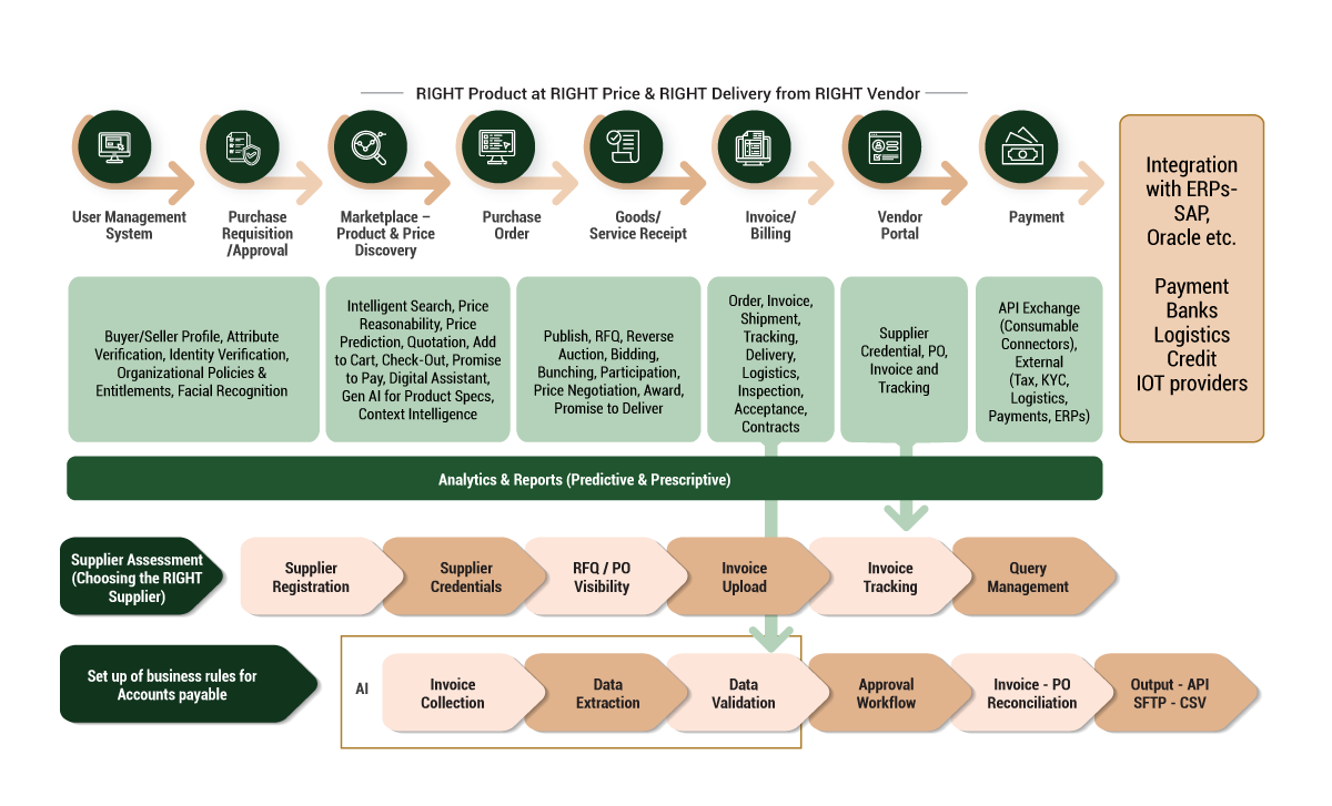 right poduct at right price